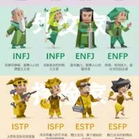 MBTI（16型人格）心理學研究室（含心理測驗連結）