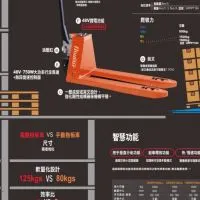 KOPT板車王-電動拖板車討論群組