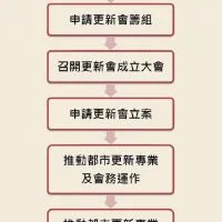 雙北房地產.土地.商仲.海砂屋.黃牌.紅牌.建物買賣.情報交流