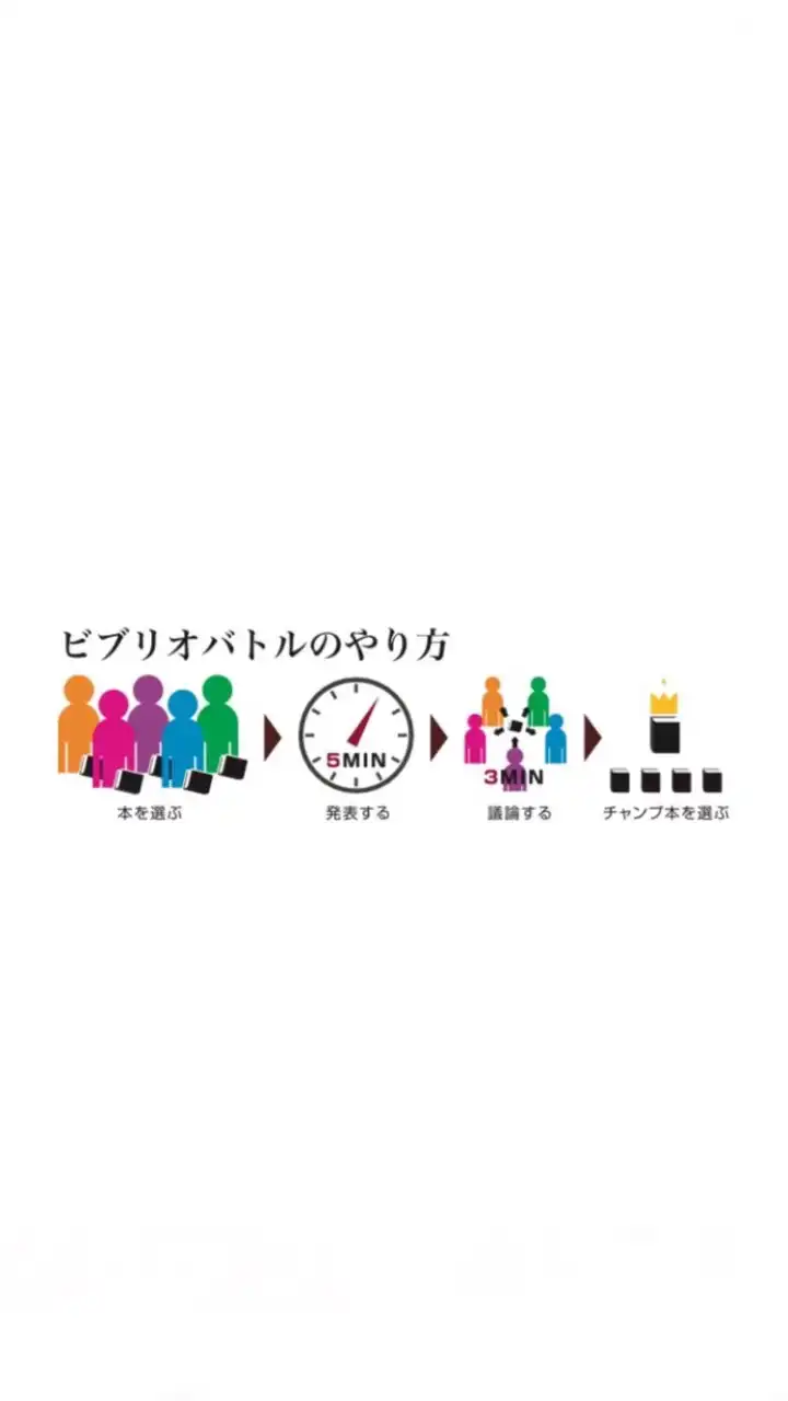ビブリオバトル(非公式)