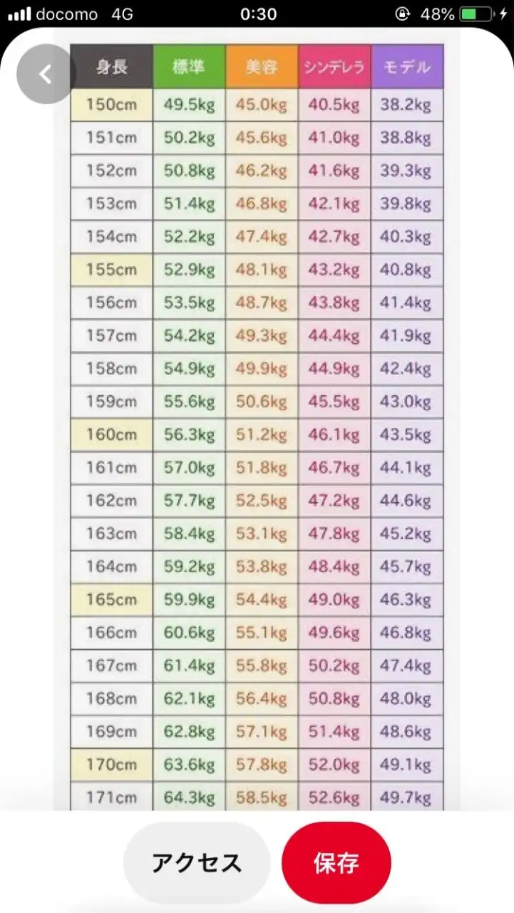 メディカルダイエット 情報交換