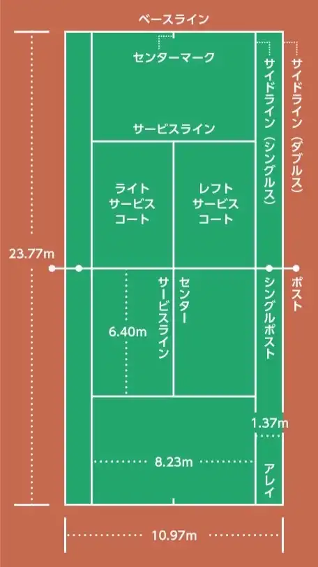 ヨネックスチャレンジカップ in Wakayama