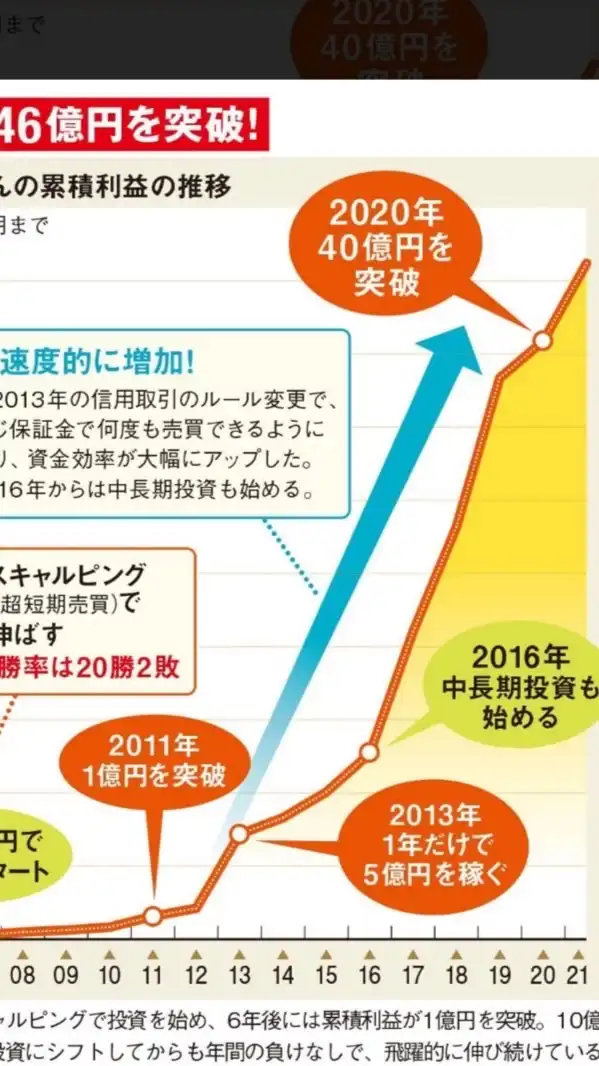 （株の）勝ち組さんいらっしゃ〜い‼︎