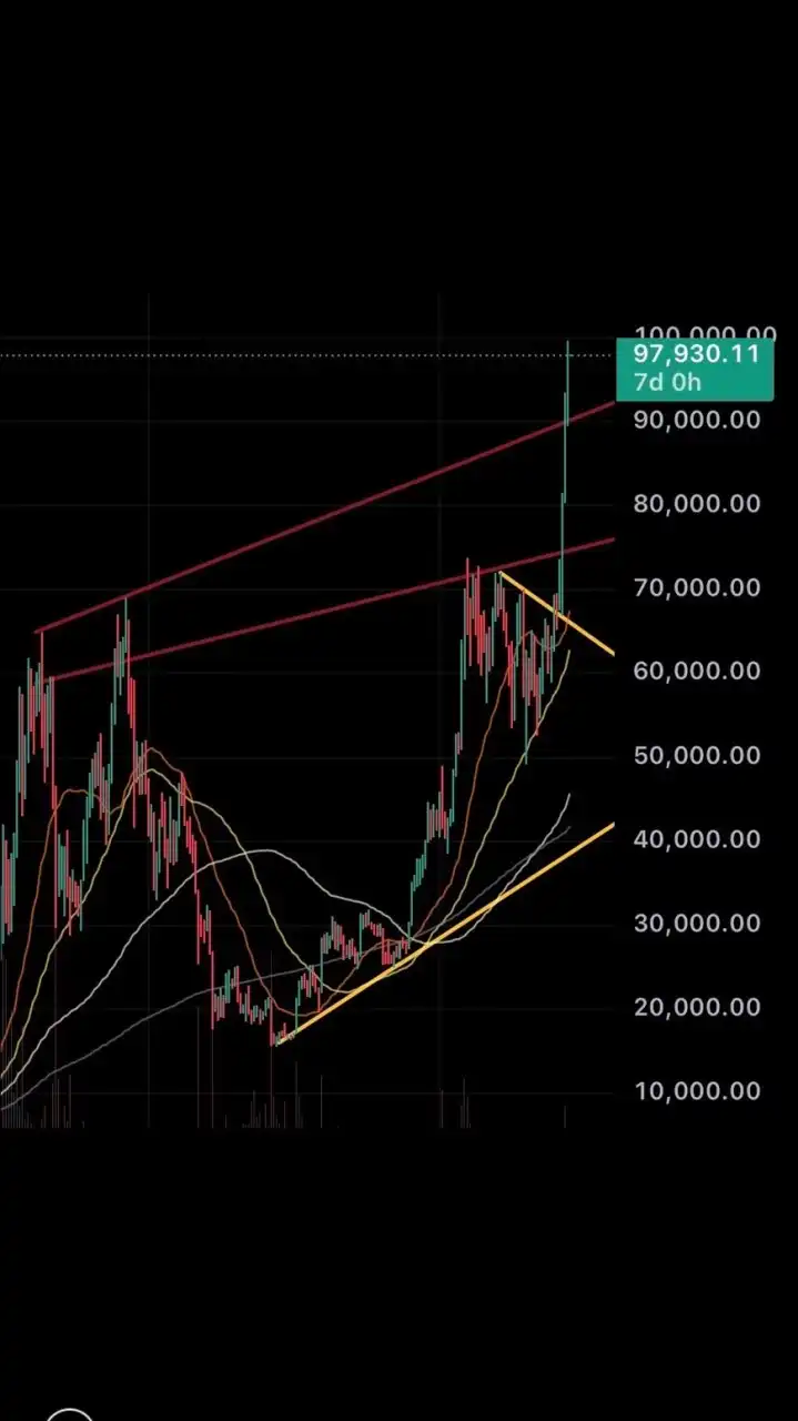 初心者に仮想通貨教えますチャンネル　アルトコイン　BTC ビットコイン