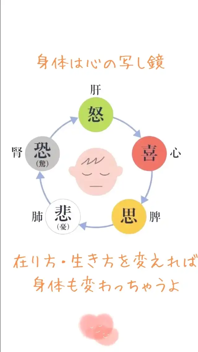身体の病気と心の関係-研究所