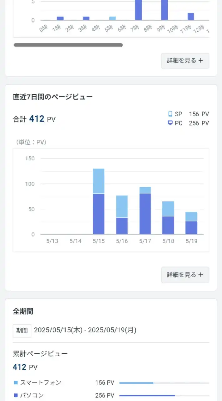 小説を極めたい。