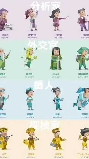 MBTI雑談＆質問オプ！