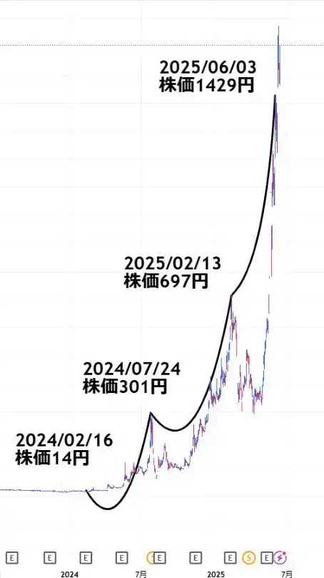 OC竜崎〜株式支部〜