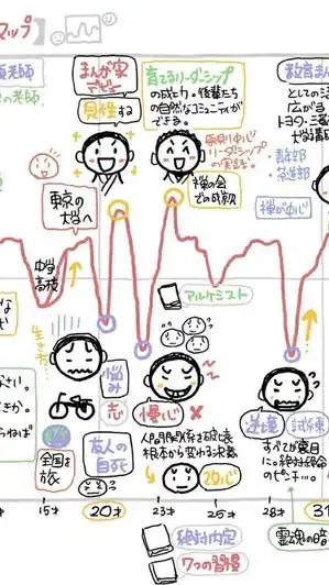 🎨7/15-7/19 自分発見PGM体験セミナー 3DAYSチャレンジ