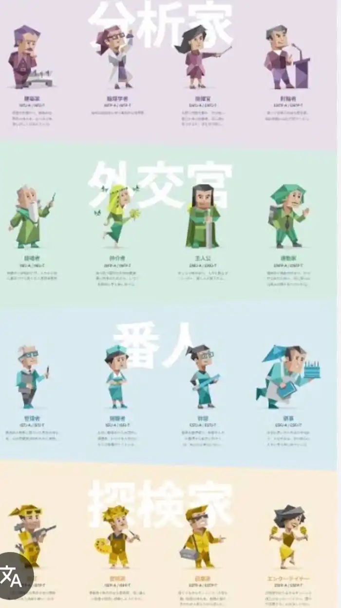 MBTI雑談‼️‼️