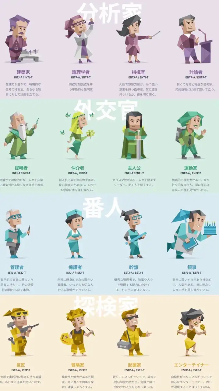 mbtiで話すぞ！！！