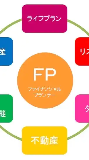 FP資格試験・その他資格試験に合格するための資格勉強チャットルーム