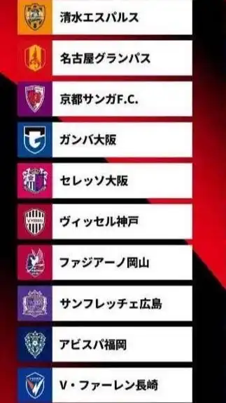 100年構想リーグWestのサポ集まれ〜