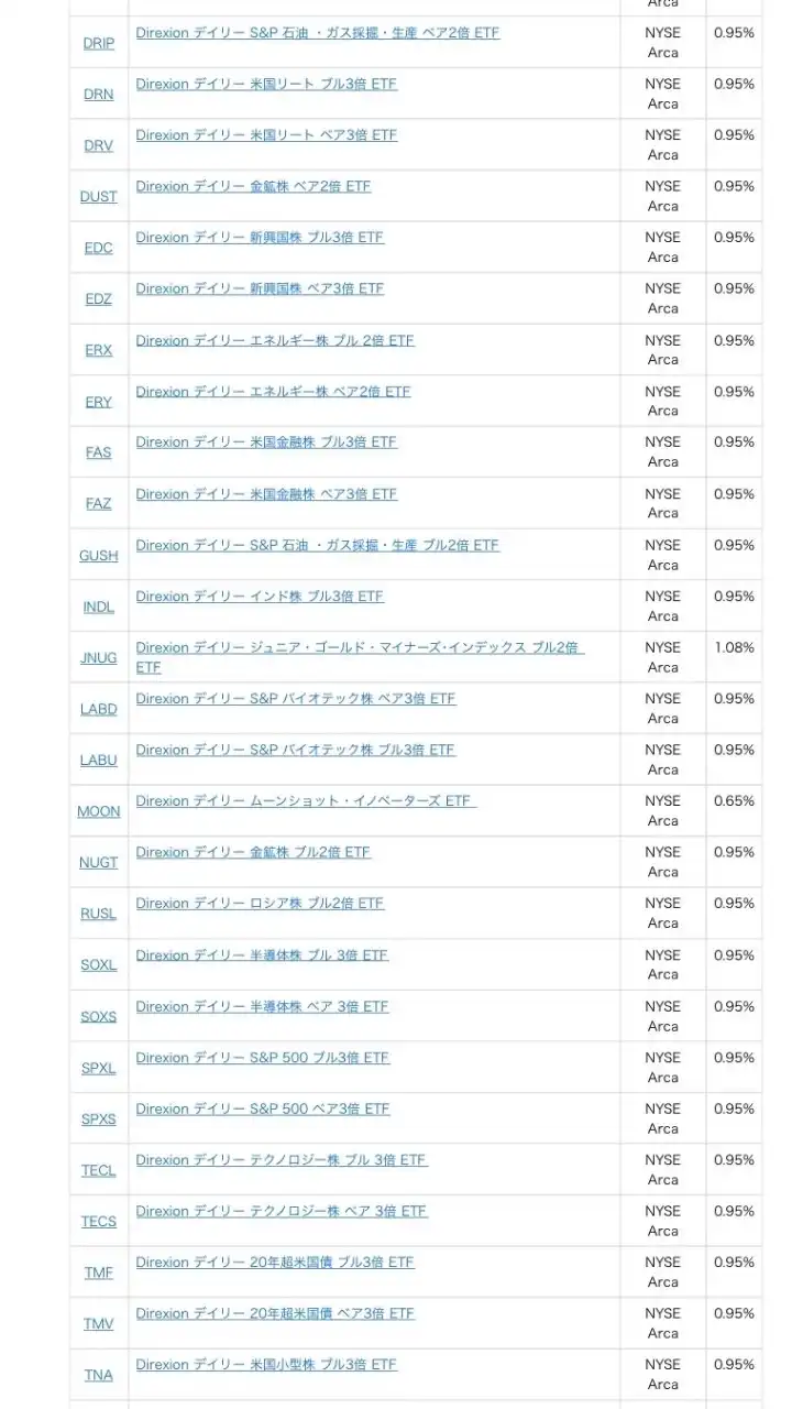 NASDAQ レバETF  総合