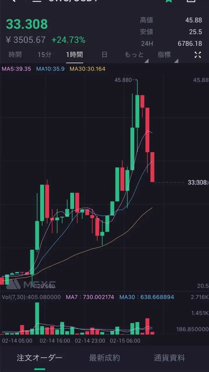 🔥玄人🔥　仮想通貨爆上げ共有　クリプト・アルトコイン・ビットコイン　スポーツベット　ブックメーカー