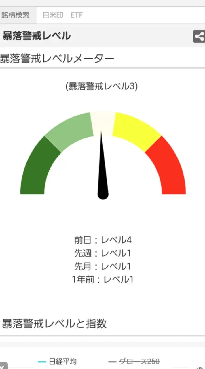 日経225先物・オプション　本日のデータを見る