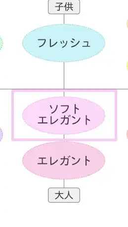 ソフトエレガント