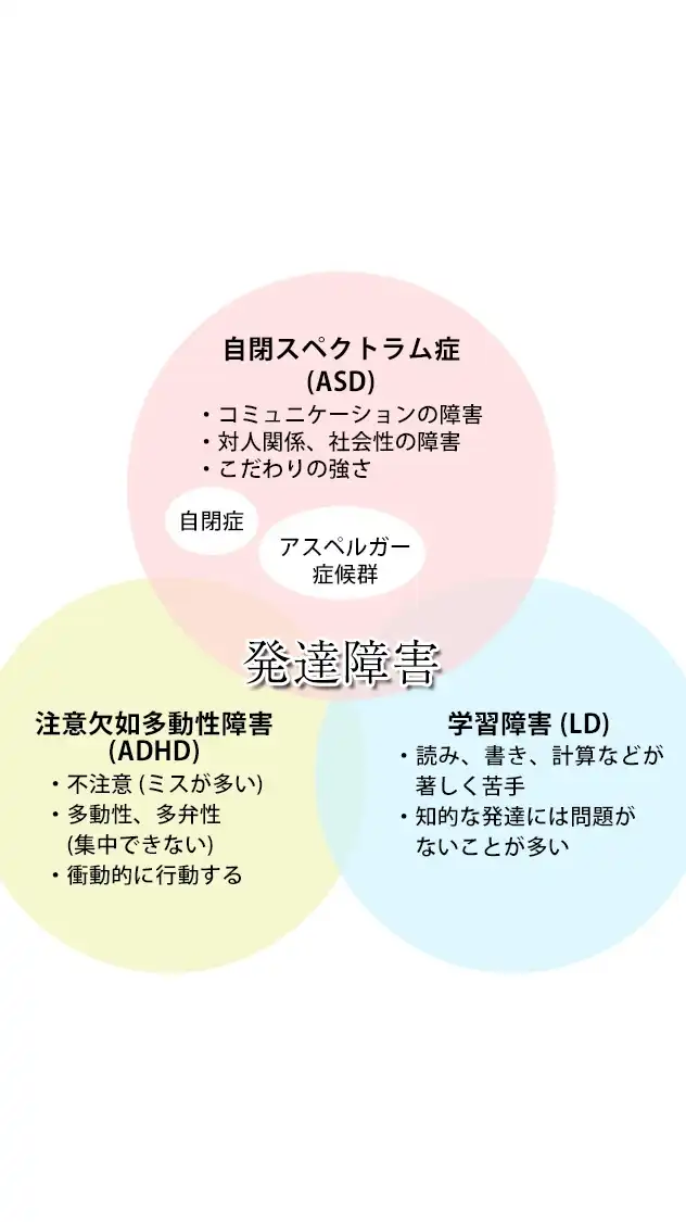 ADHD/ASD児の中学受験 保護者相談室