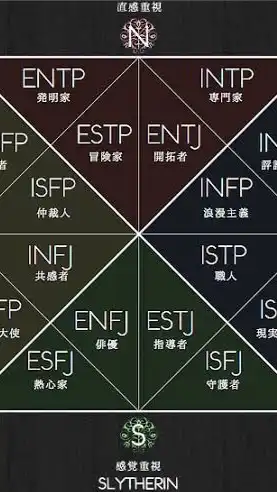 【MBTI】16 personality