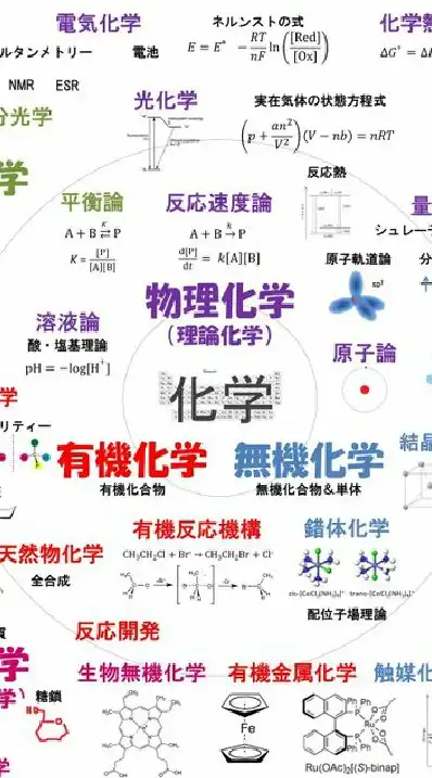 化学相談会