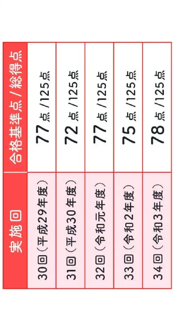 第３７回介護福祉士国家試験