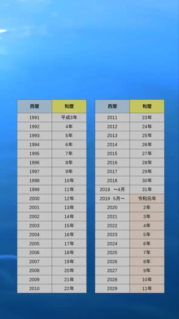 自動車整備士"限定"　情報交換チャット