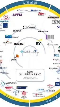 【24卒】大手コンサル内定者懇親コミュニティ