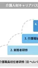 ☆介護業界の転職情報　あなたは給料が重要？やりがいが大切ですか？