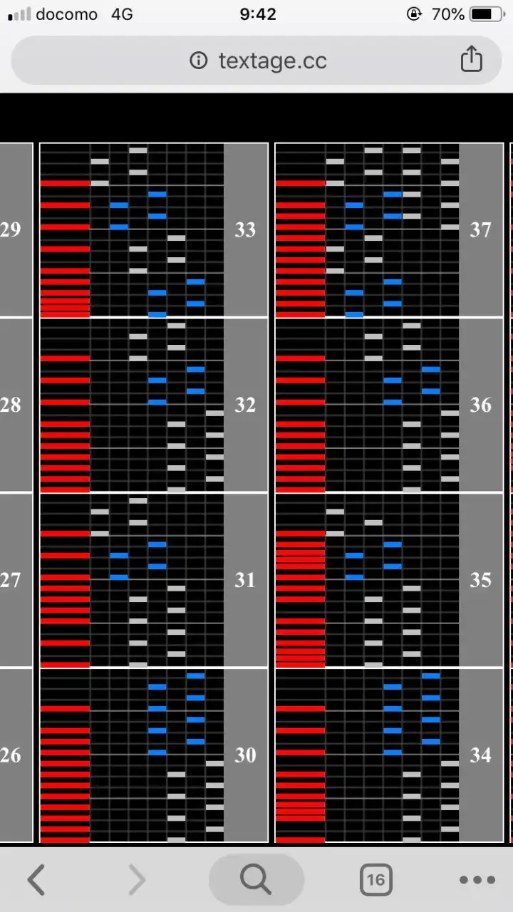 音ゲーゴリラを目指す弐寺erの集まり