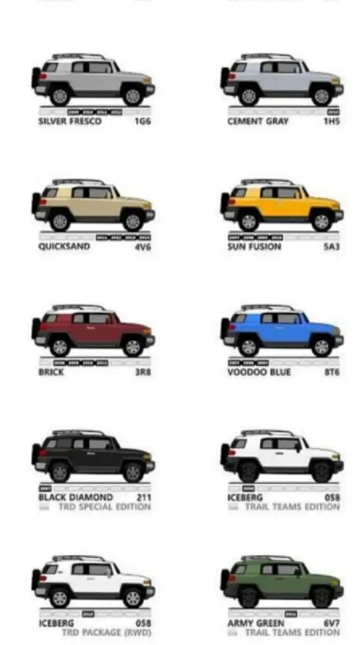 fjcruiser owners