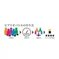 ビブリオバトル(非公式)