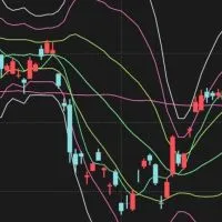 テクニカル分析📈で買う株式投資✨共有部屋