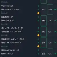 プロ野球 メジャーリーグ 先発ピッチャー見て勝敗予想