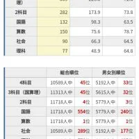 中学生限定！成績爆上げ教室