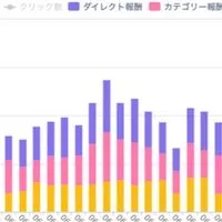 アダアフィ情報共有場