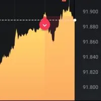 【会員制】バイナリーオプション予想配信🔥