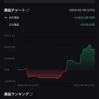 【発言禁止】最強トレードZOOM