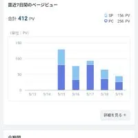 小説を極めたい。