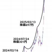 OC竜崎〜株式支部〜