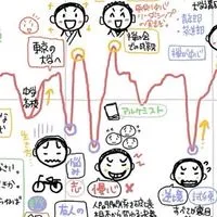 🎨7/15-7/19 自分発見PGM体験セミナー 3DAYSチャレンジ