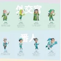 MBTI雑談‼️‼️