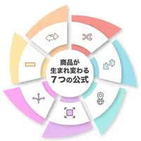 商品作り5Daysチャレンジ202508