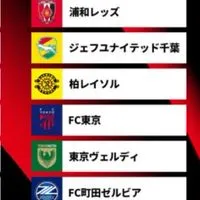 jリーグ100年構想リーグ　j1Eastのチーム