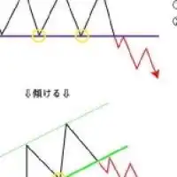 バイナリーで勝ち残ろう