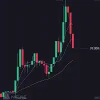 🔥玄人🔥　仮想通貨爆上げ共有　クリプト・アルトコイン・ビットコイン　スポーツベット　ブックメーカー