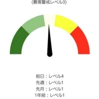 日経225先物・オプション　本日のデータを見る