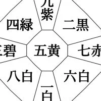 🔰初心者向け九星氣学を学ぶ部屋