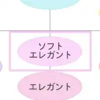 ソフトエレガント
