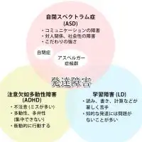 ADHD/ASD児の中学受験