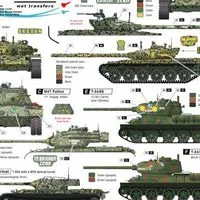 近代兵器について語ろう！